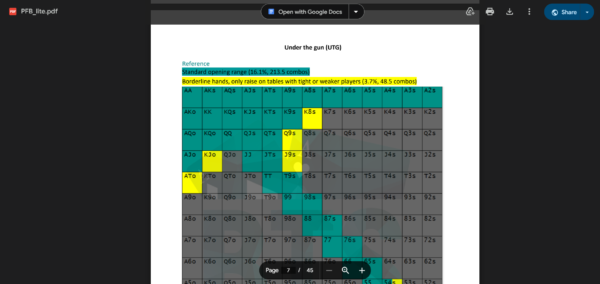 Bluffthespot: Preflop Bible Lite - Image 2